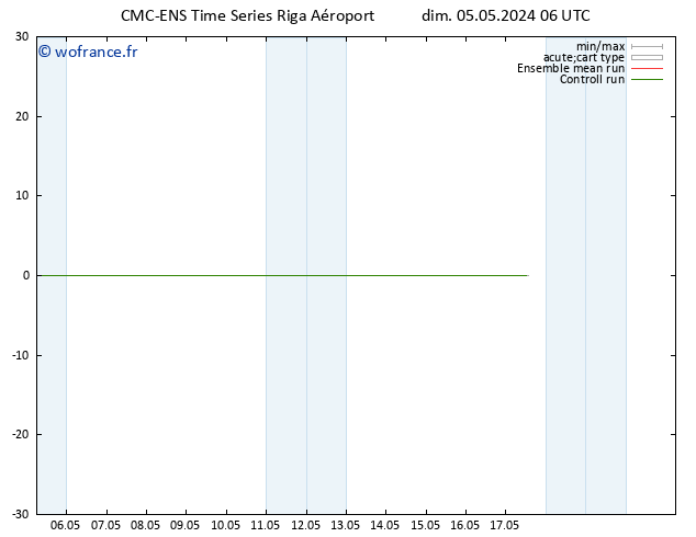 Géop. 500 hPa CMC TS ven 17.05.2024 12 UTC