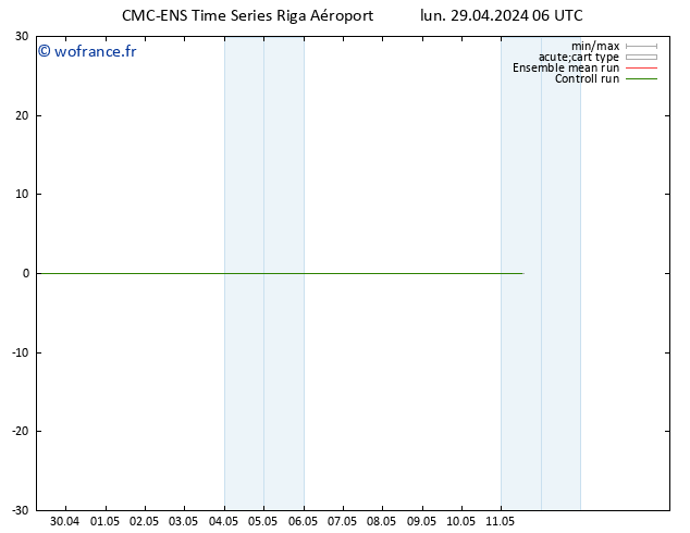 Vent 925 hPa CMC TS mar 30.04.2024 06 UTC