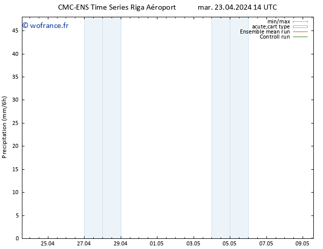 Précipitation CMC TS mar 23.04.2024 14 UTC