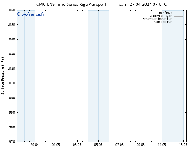 pression de l'air CMC TS lun 29.04.2024 19 UTC