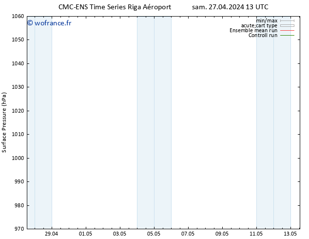 pression de l'air CMC TS mer 01.05.2024 19 UTC