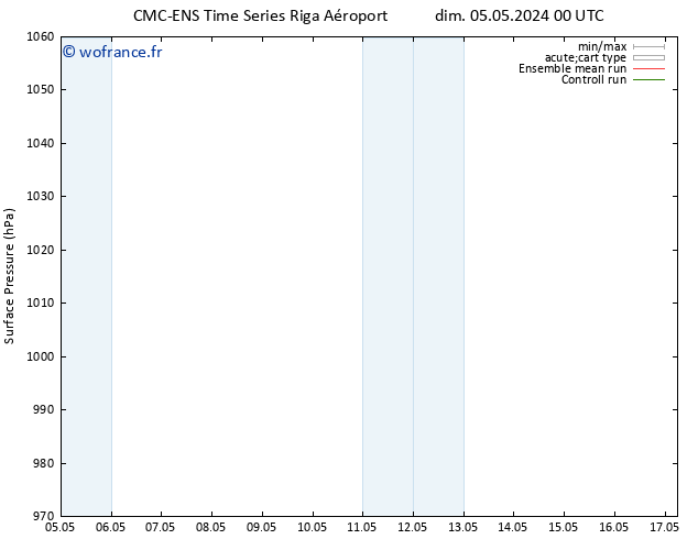 pression de l'air CMC TS lun 06.05.2024 12 UTC