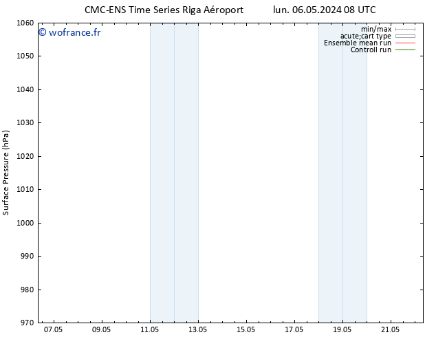 pression de l'air CMC TS sam 18.05.2024 14 UTC