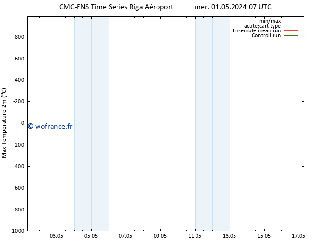 température 2m max CMC TS mer 01.05.2024 19 UTC