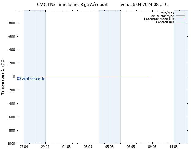 température (2m) CMC TS ven 26.04.2024 14 UTC