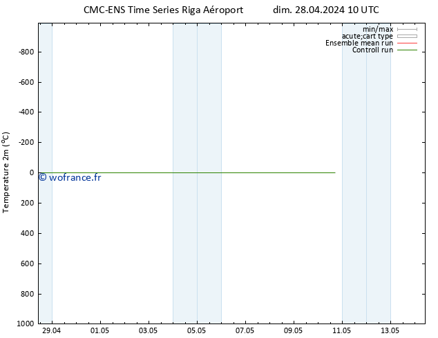 température (2m) CMC TS dim 28.04.2024 10 UTC