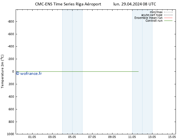 température (2m) CMC TS dim 05.05.2024 08 UTC