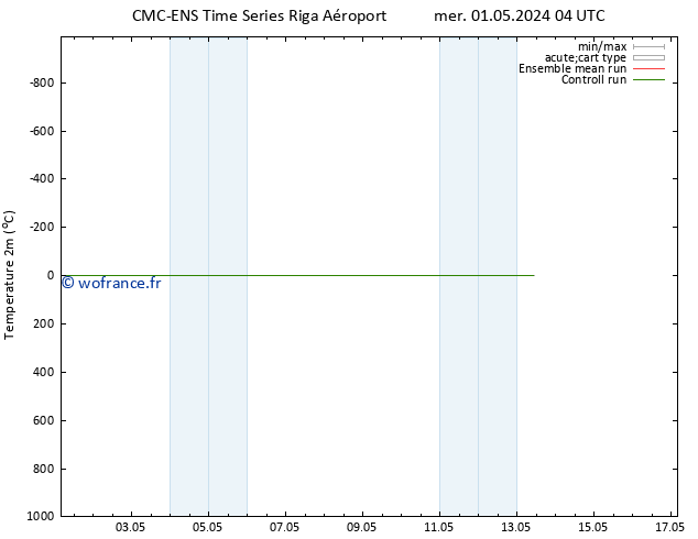 température (2m) CMC TS ven 03.05.2024 10 UTC