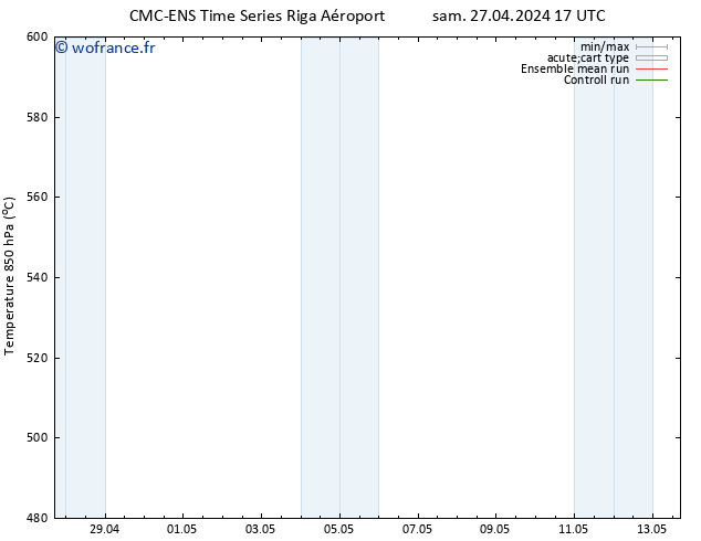 Géop. 500 hPa CMC TS dim 28.04.2024 17 UTC