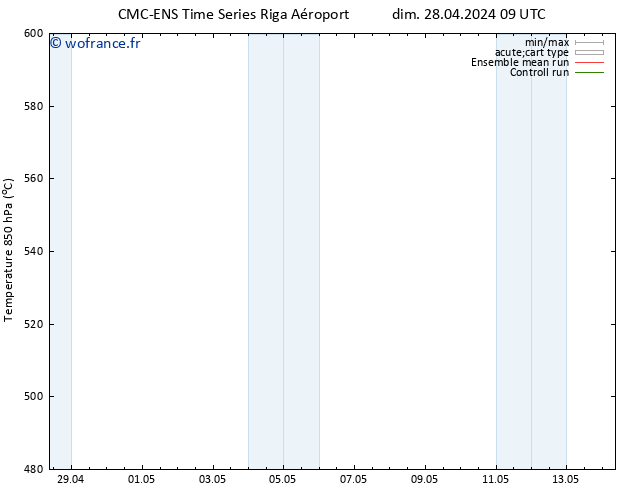 Géop. 500 hPa CMC TS ven 10.05.2024 15 UTC