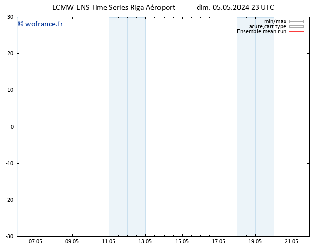 Temp. 850 hPa ECMWFTS lun 06.05.2024 23 UTC