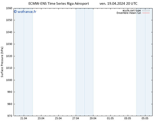 pression de l'air ECMWFTS lun 29.04.2024 20 UTC