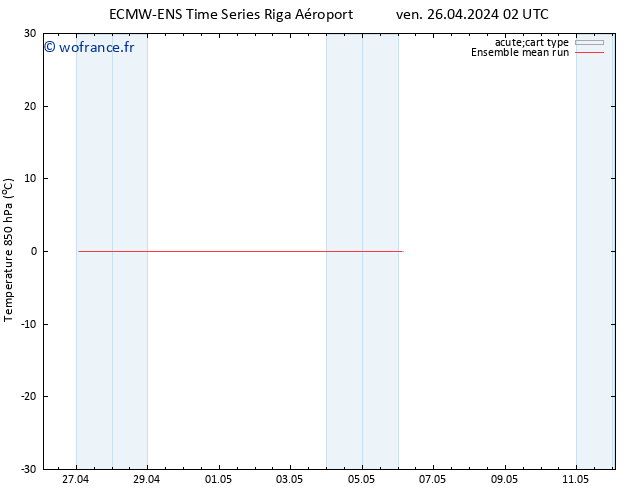 Temp. 850 hPa ECMWFTS sam 27.04.2024 02 UTC