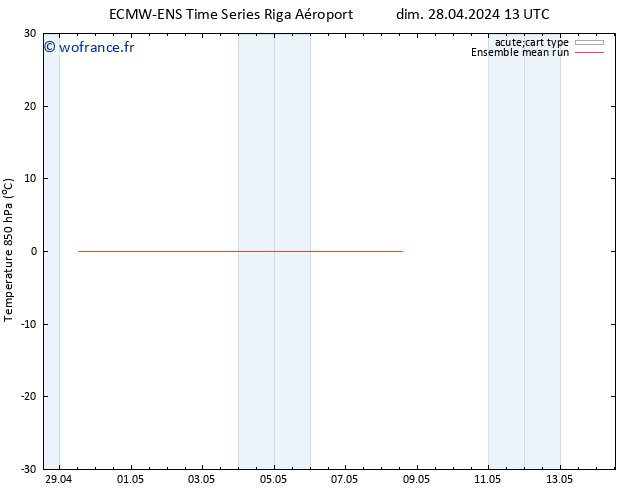 Temp. 850 hPa ECMWFTS mar 30.04.2024 13 UTC