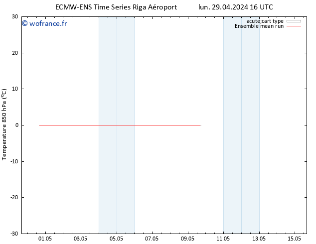 Temp. 850 hPa ECMWFTS ven 03.05.2024 16 UTC
