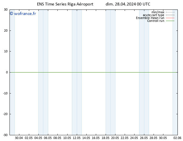 Géop. 500 hPa GEFS TS dim 28.04.2024 06 UTC