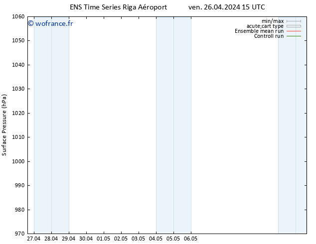 pression de l'air GEFS TS sam 27.04.2024 15 UTC