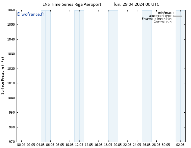 pression de l'air GEFS TS lun 29.04.2024 18 UTC