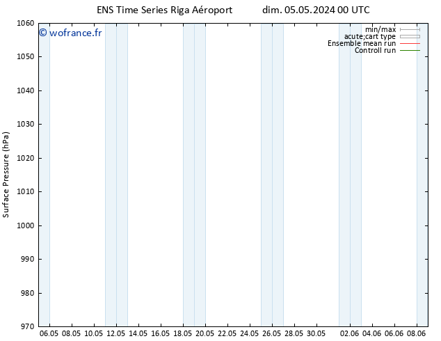 pression de l'air GEFS TS dim 05.05.2024 00 UTC