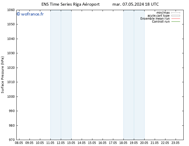 pression de l'air GEFS TS mer 08.05.2024 18 UTC