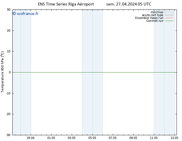 Temp. 850 hPa GEFS TS sam 27.04.2024 05 UTC