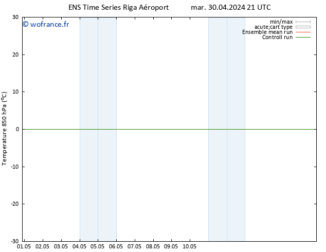 Temp. 850 hPa GEFS TS sam 04.05.2024 15 UTC