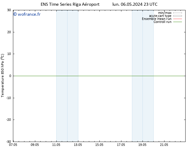 Temp. 850 hPa GEFS TS mar 07.05.2024 05 UTC