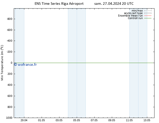 température 2m min GEFS TS dim 28.04.2024 02 UTC