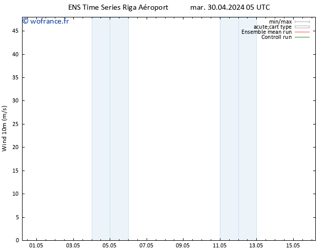 Vent 10 m GEFS TS jeu 16.05.2024 05 UTC