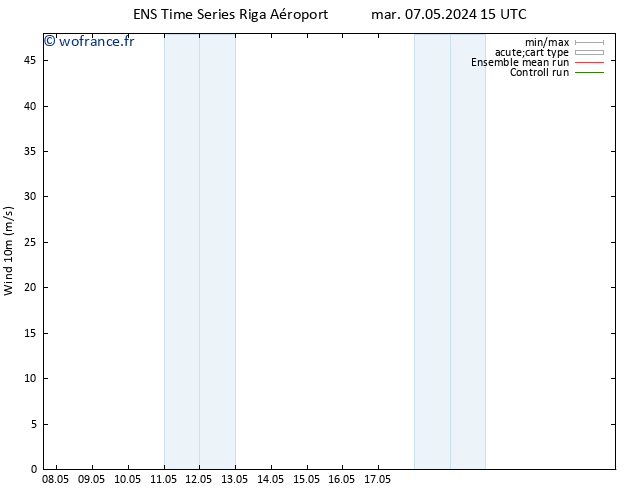 Vent 10 m GEFS TS mer 08.05.2024 09 UTC