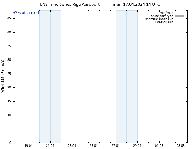 Vent 925 hPa GEFS TS mer 17.04.2024 20 UTC
