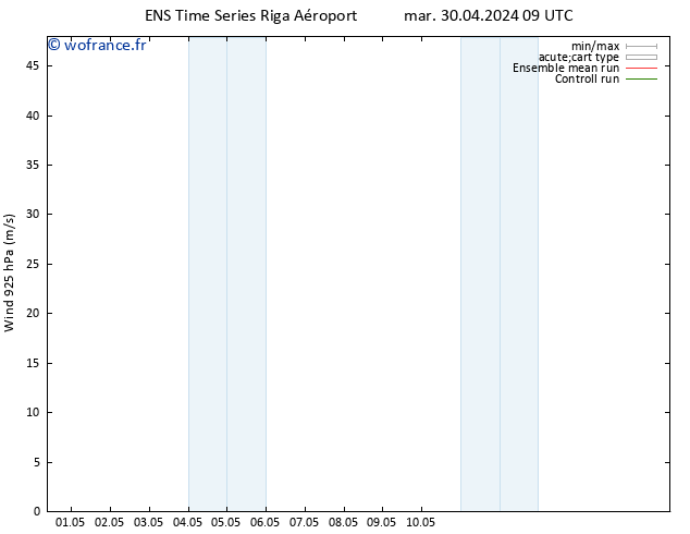 Vent 925 hPa GEFS TS mar 30.04.2024 15 UTC