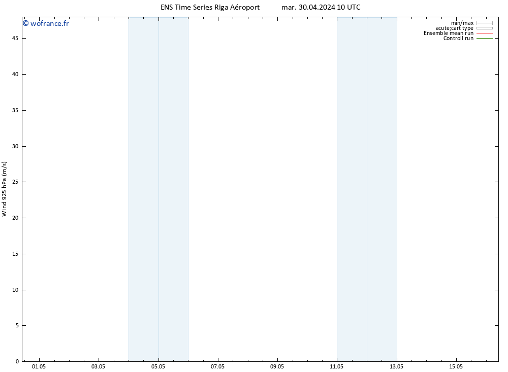 Vent 925 hPa GEFS TS mar 30.04.2024 16 UTC