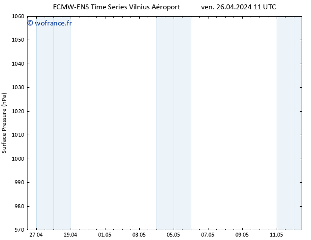 pression de l'air ALL TS sam 27.04.2024 11 UTC