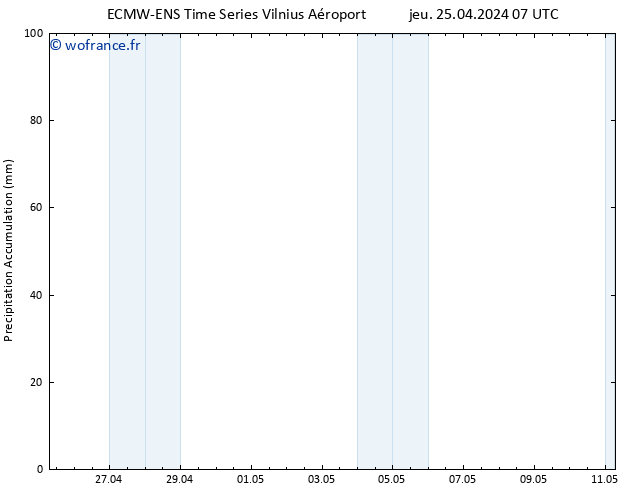 Précipitation accum. ALL TS jeu 25.04.2024 13 UTC