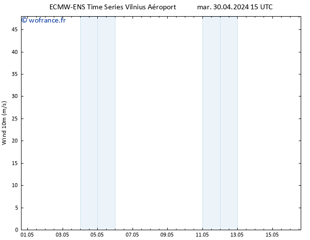 Vent 10 m ALL TS sam 04.05.2024 03 UTC