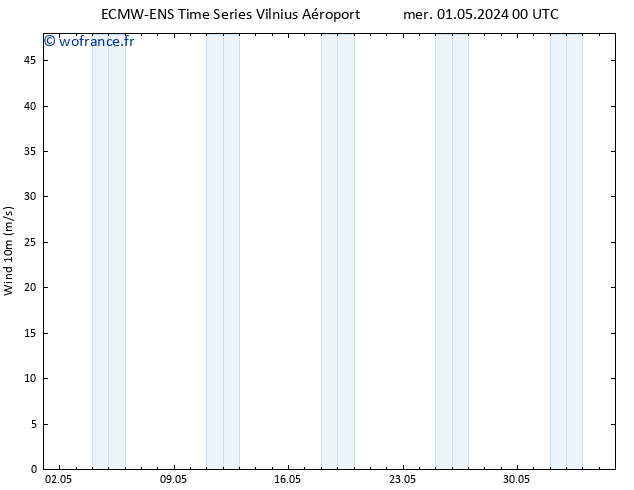 Vent 10 m ALL TS mer 01.05.2024 06 UTC