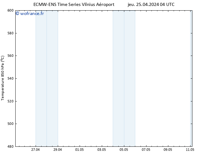 Géop. 500 hPa ALL TS jeu 25.04.2024 10 UTC