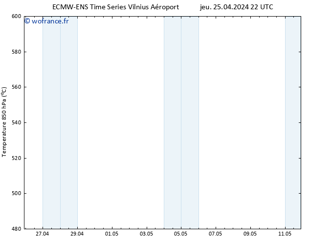 Géop. 500 hPa ALL TS sam 11.05.2024 22 UTC