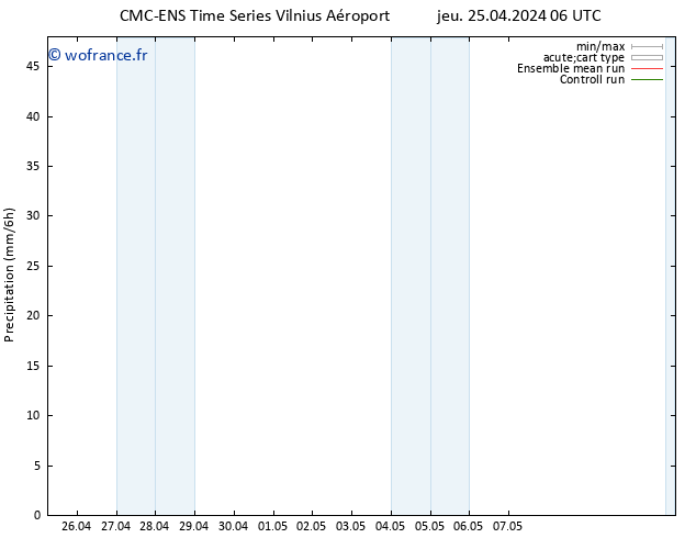 Précipitation CMC TS jeu 25.04.2024 06 UTC