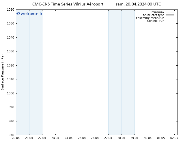 pression de l'air CMC TS sam 20.04.2024 12 UTC