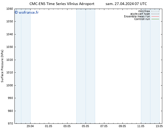 pression de l'air CMC TS mar 30.04.2024 01 UTC
