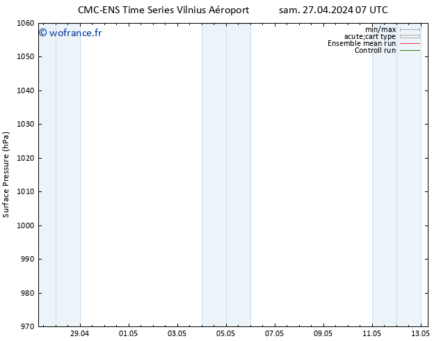 pression de l'air CMC TS lun 29.04.2024 19 UTC