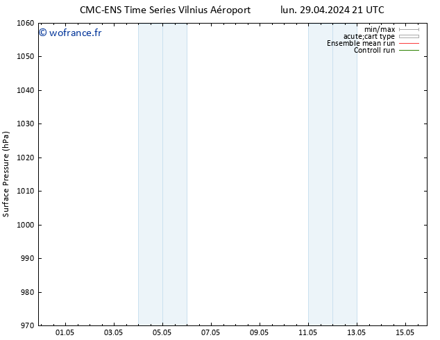 pression de l'air CMC TS mer 01.05.2024 03 UTC