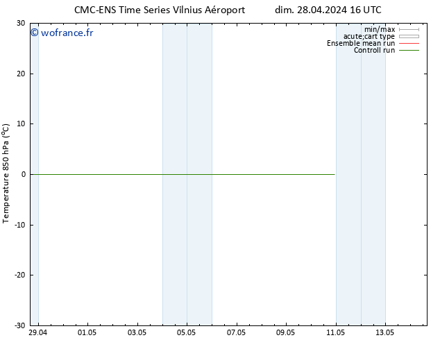 Temp. 850 hPa CMC TS lun 29.04.2024 10 UTC