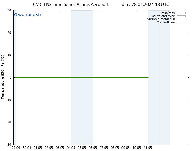 Temp. 850 hPa CMC TS lun 29.04.2024 00 UTC