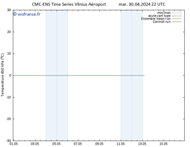 Temp. 850 hPa CMC TS dim 05.05.2024 04 UTC