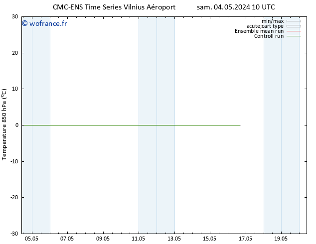 Temp. 850 hPa CMC TS mar 14.05.2024 10 UTC