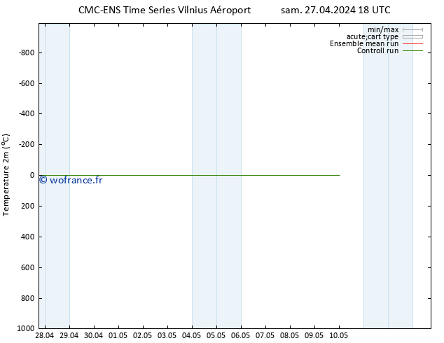 température (2m) CMC TS ven 03.05.2024 12 UTC