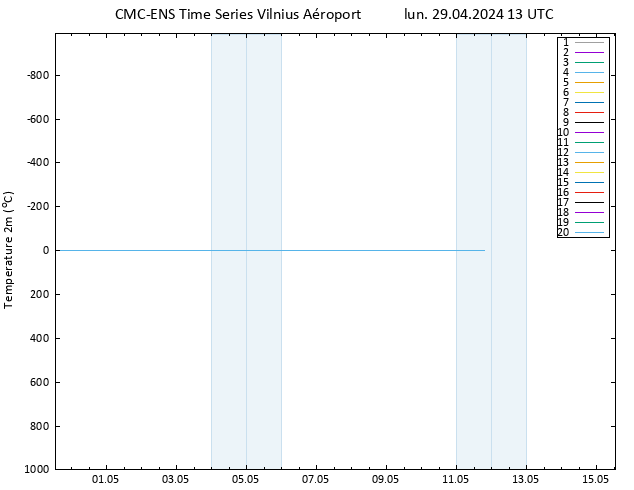 température (2m) CMC TS lun 29.04.2024 13 UTC